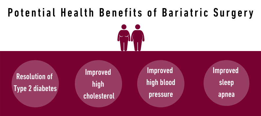 Potential health benefits of having bariatric surgery