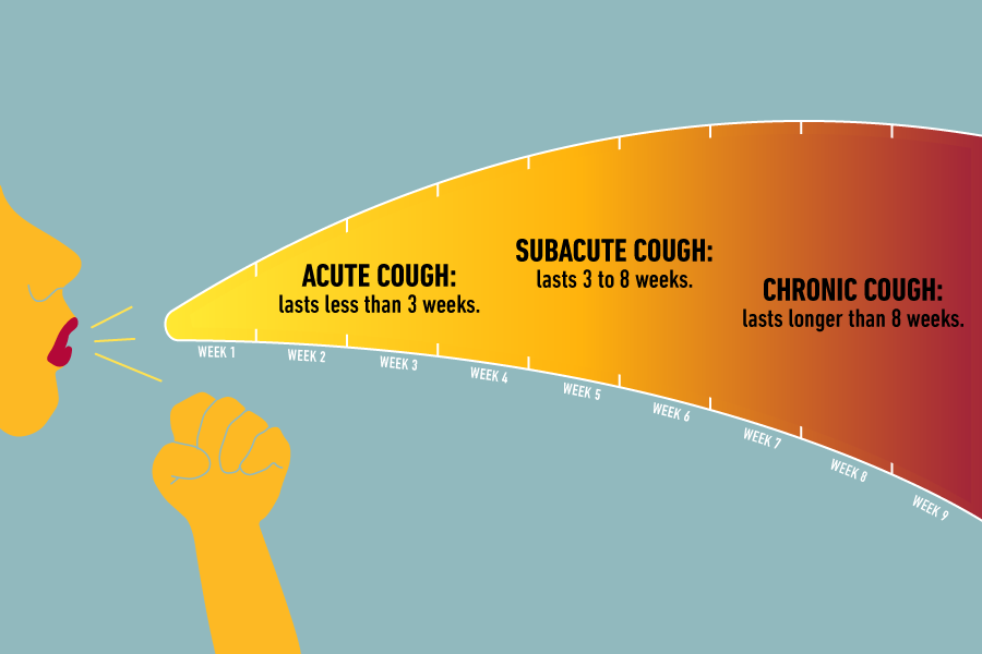 Lingering cough duration graphic