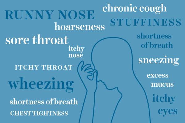 Asthma symptoms graphic