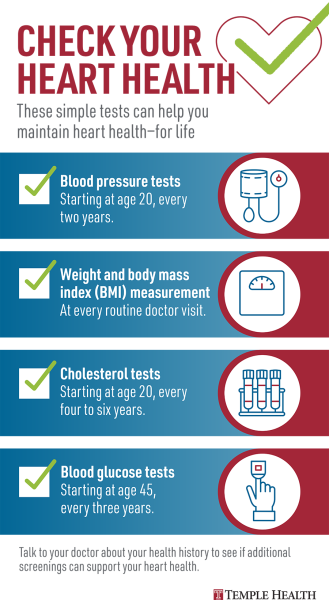 Check Your Heart Health Infographic