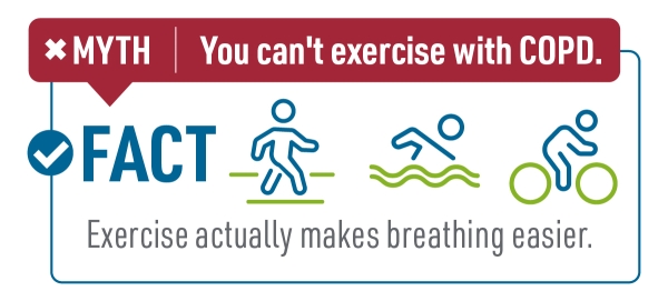 Myth: You can't exercise with COPD. Fact: Exercise actually makes breathing easier.