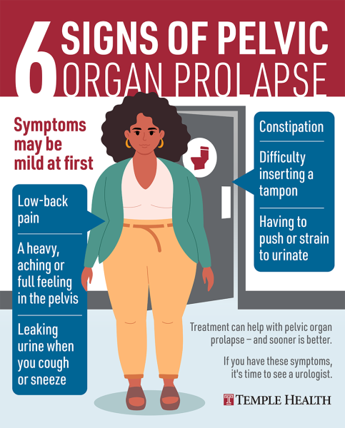 6 Signs of Pelvic Organ Prolapse