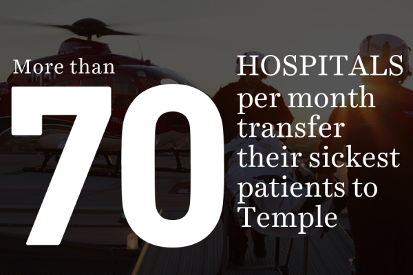 Graphic that says more than 70 hospitals per month transfer their sickest patients to Temple